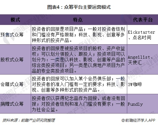 2018年互联网金融行业运营模式分析 将成金融业主流发展方向