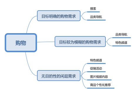 拼多多的商业模式与产品玩法分析