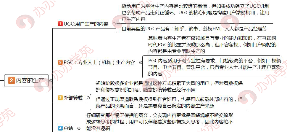 小白如何进阶内容运营？一张图让你了解内容运营的6个环节