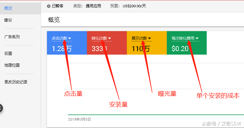 在国内如何进行谷歌广告投放？谷歌广告投放操作流程及详解~