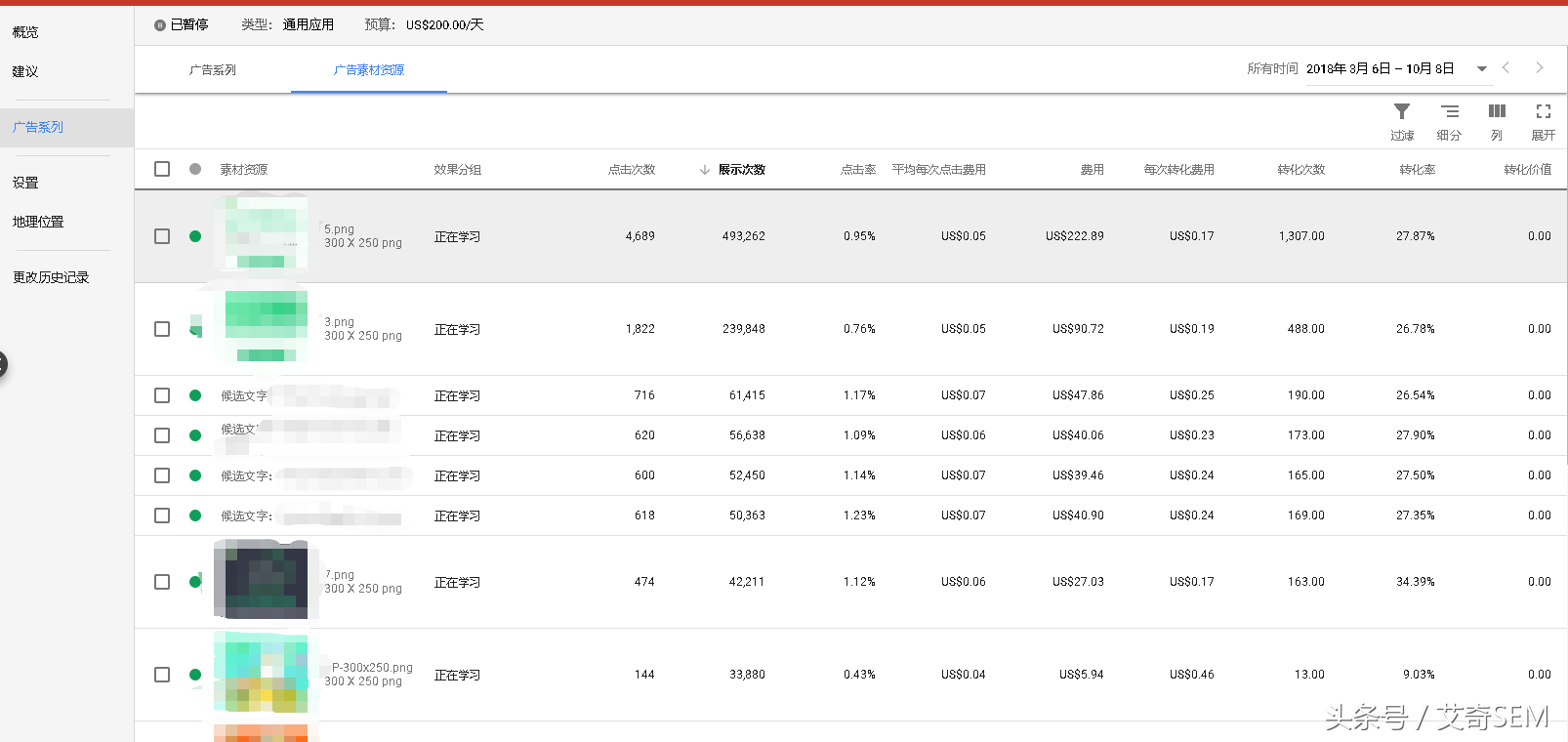 在国内如何进行谷歌广告投放？谷歌广告投放操作流程及详解~