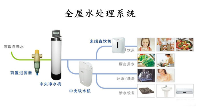 两种水处理设备优缺点介绍 软水和净水的区别是什么