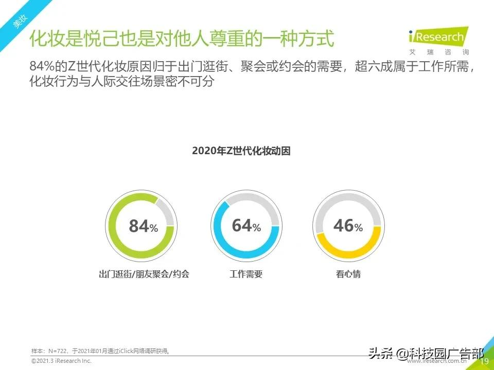 2021年Z世代美妆护肤消费洞察报告