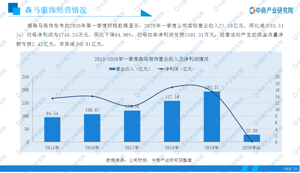 《2020年中国服装行业市场前景及投资研究报告》