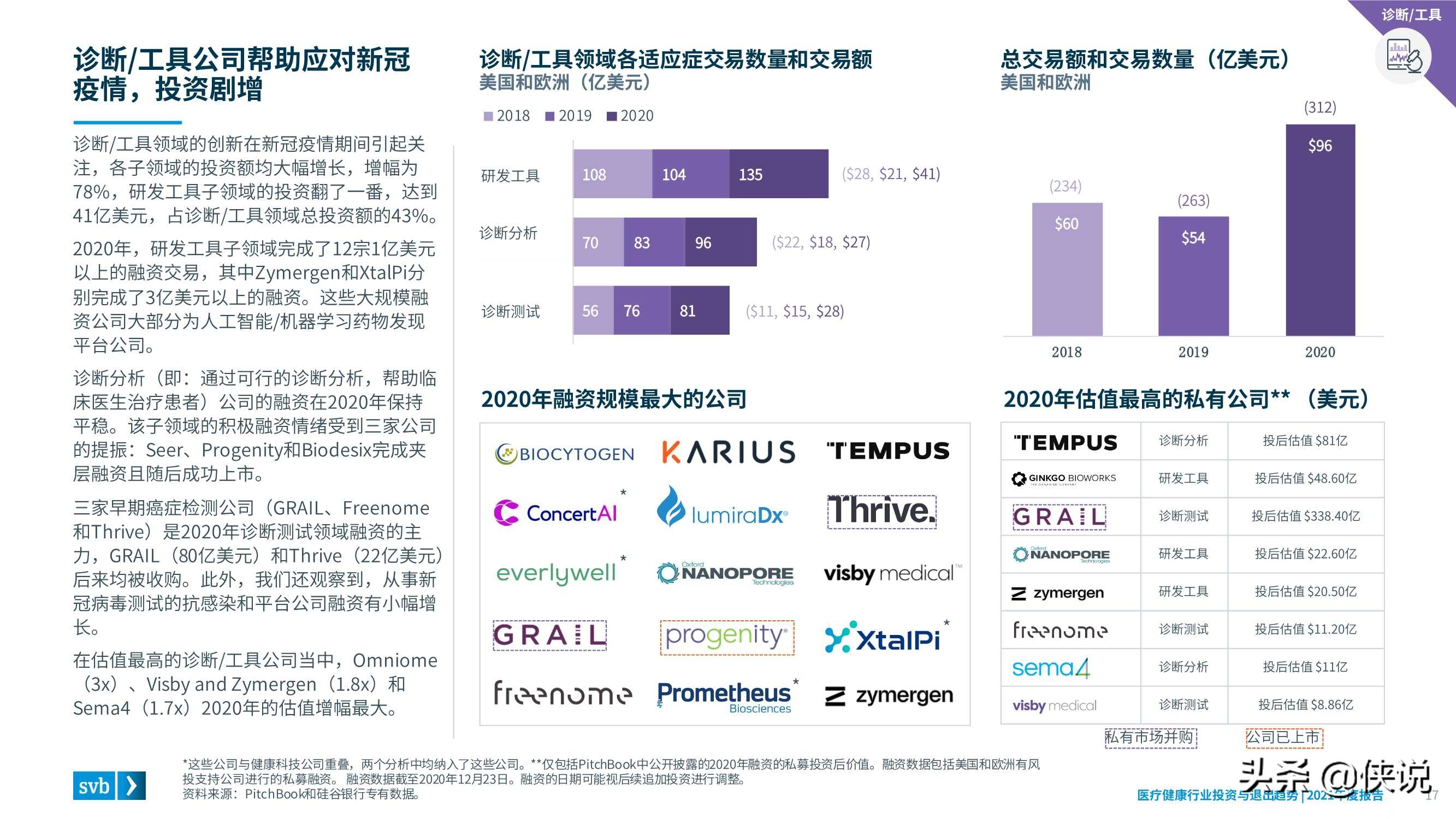 2021医疗健康行业投资与退出趋势报告