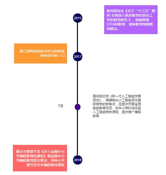 在人工智能时代，孩子学编程有什么好处？说一个令人意外的……