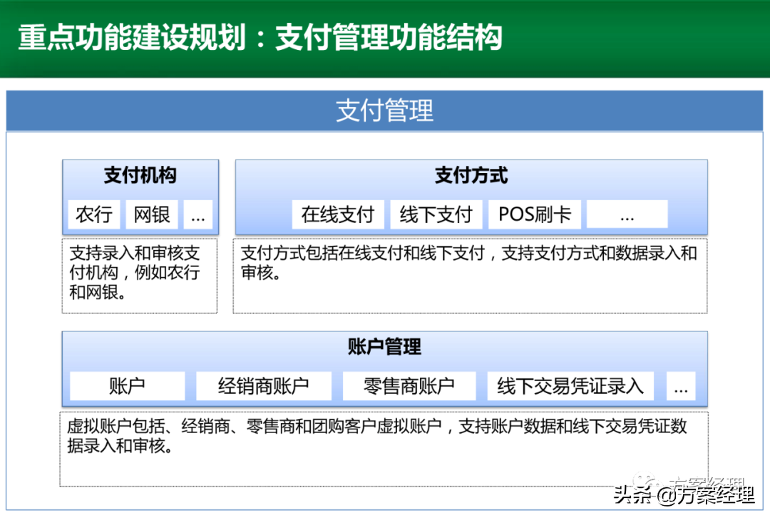 电商运营平台整体规划方案(ppt)