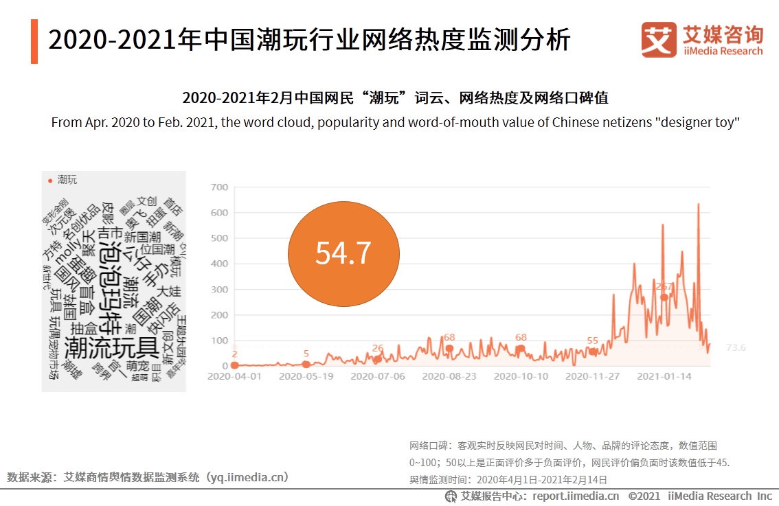 潮玩行业报告：市场规模达294.8亿，超6成用户偏好盲盒产品