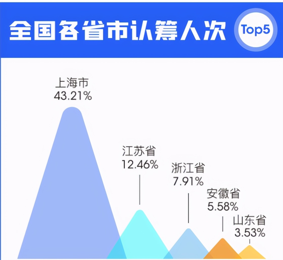 量价双跌！2021年上海楼市，还有投资价值吗？