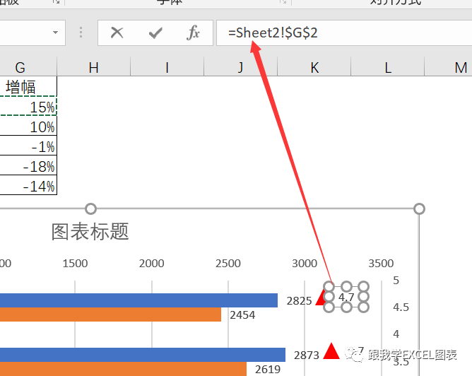 用Excel做清爽好看的多机构两年实际成本数据对比图表