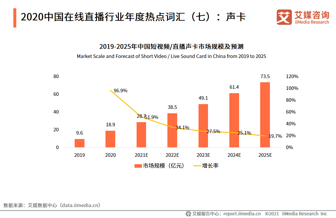 在线直播报告：2020用户规模达5.87亿，直播电商前景向好