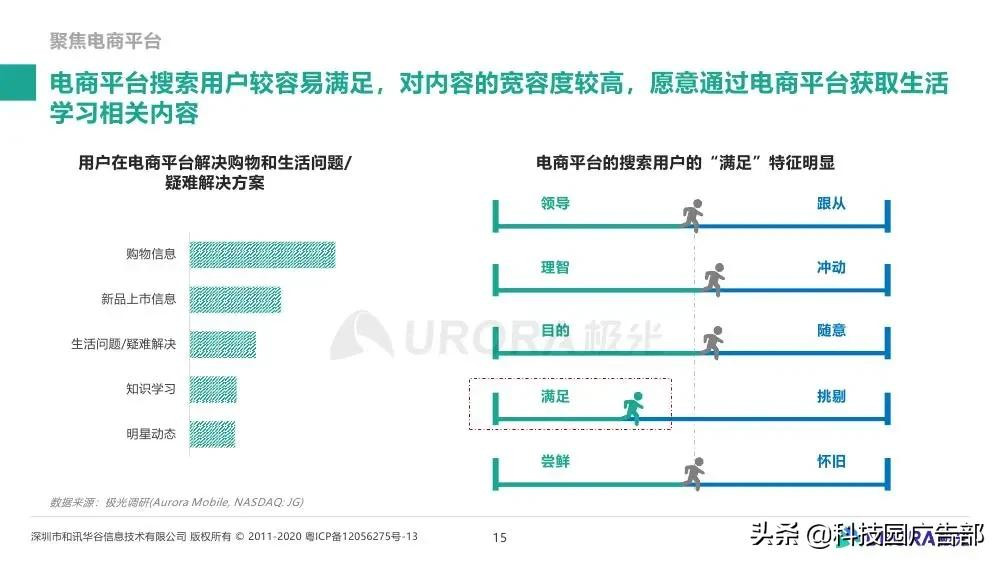 极光大数据&巨量引擎：内容生态搜索趋势研究报告