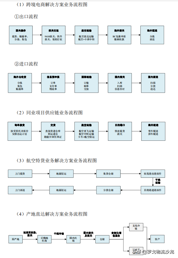 普洛斯、德邦争相投资的物流公司即将上市，航空物流将迎新风口？