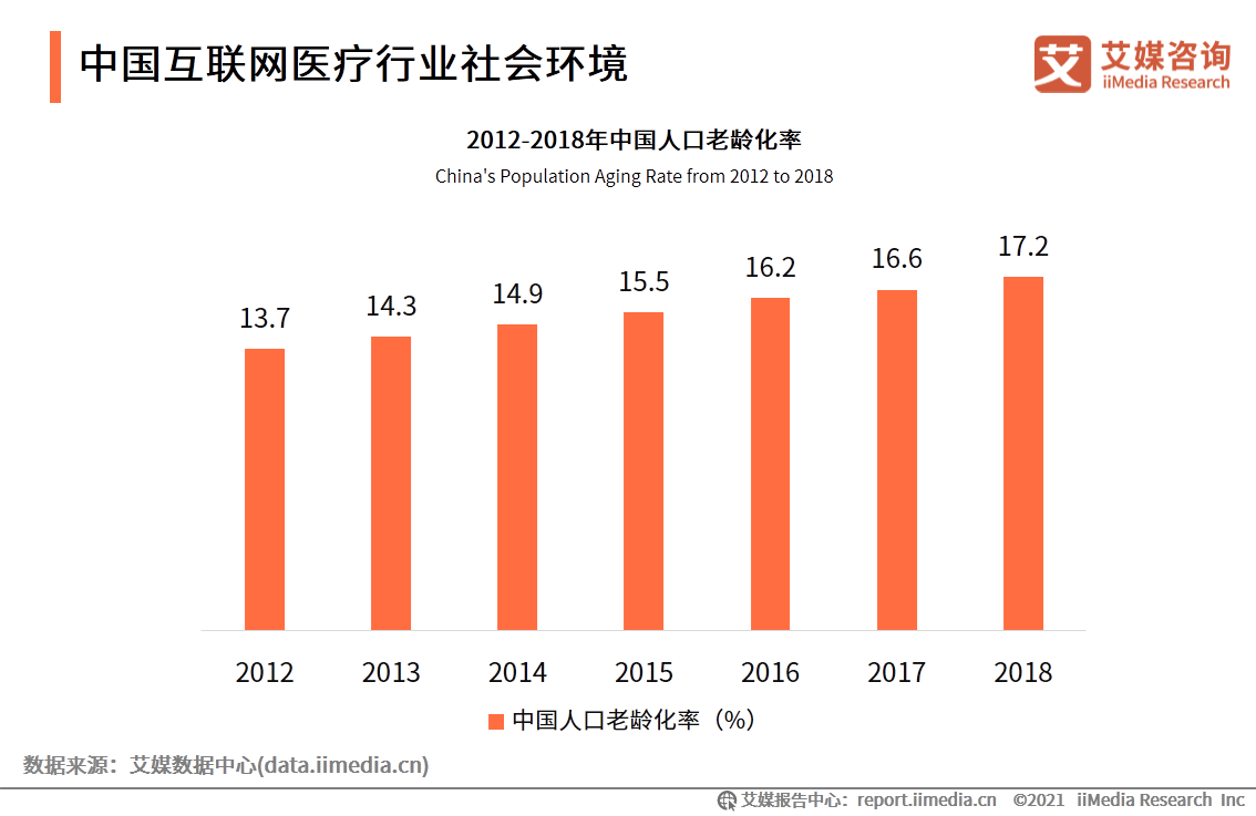 互联网医疗白皮书：疫情助推行业发展，移动医疗规模超500亿元