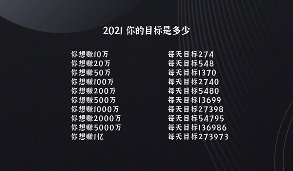 别被误导了!谁告诉你月入过万 ， 就是日赚300 创业 好文分享 第1张