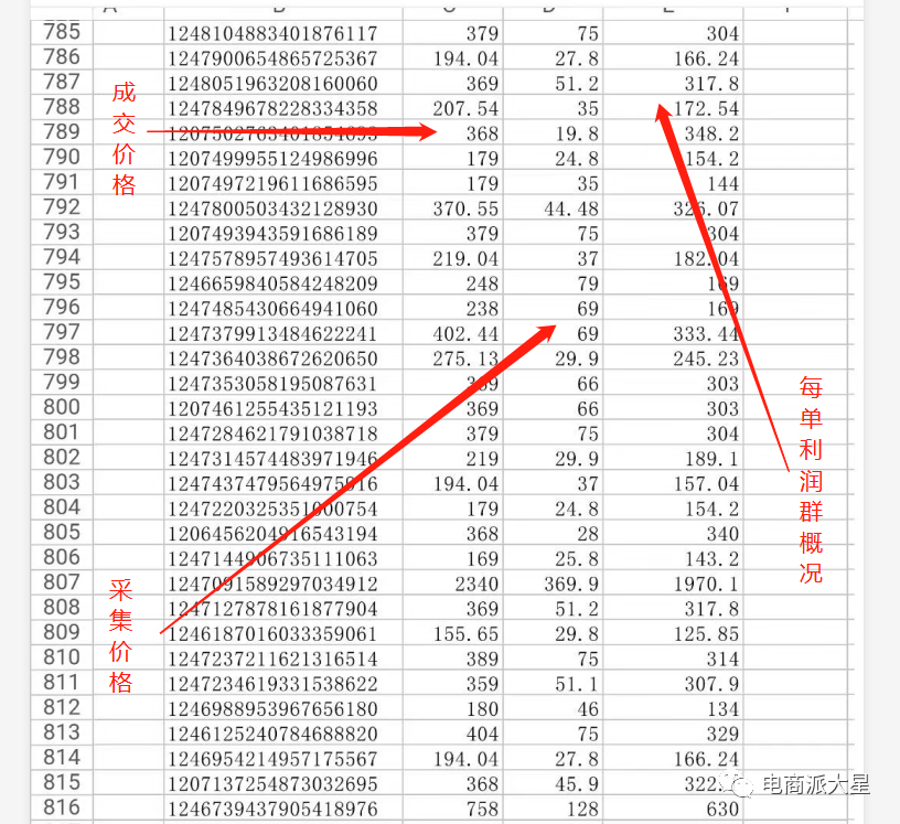 一篇文章读懂“天猫无货源店群”，这是一个怎么样的项目？