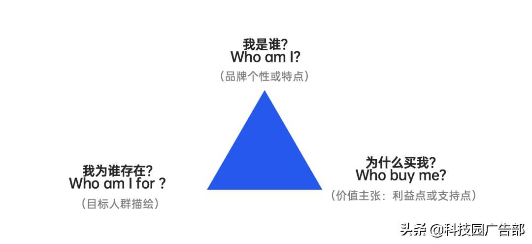 2021年策划人必备的42个营销模型