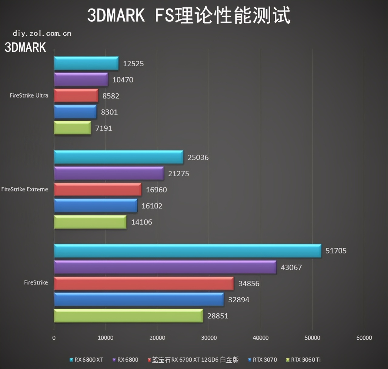 蓝宝石RX6700XT 12GD6 白金版首测 甜品身中端芯