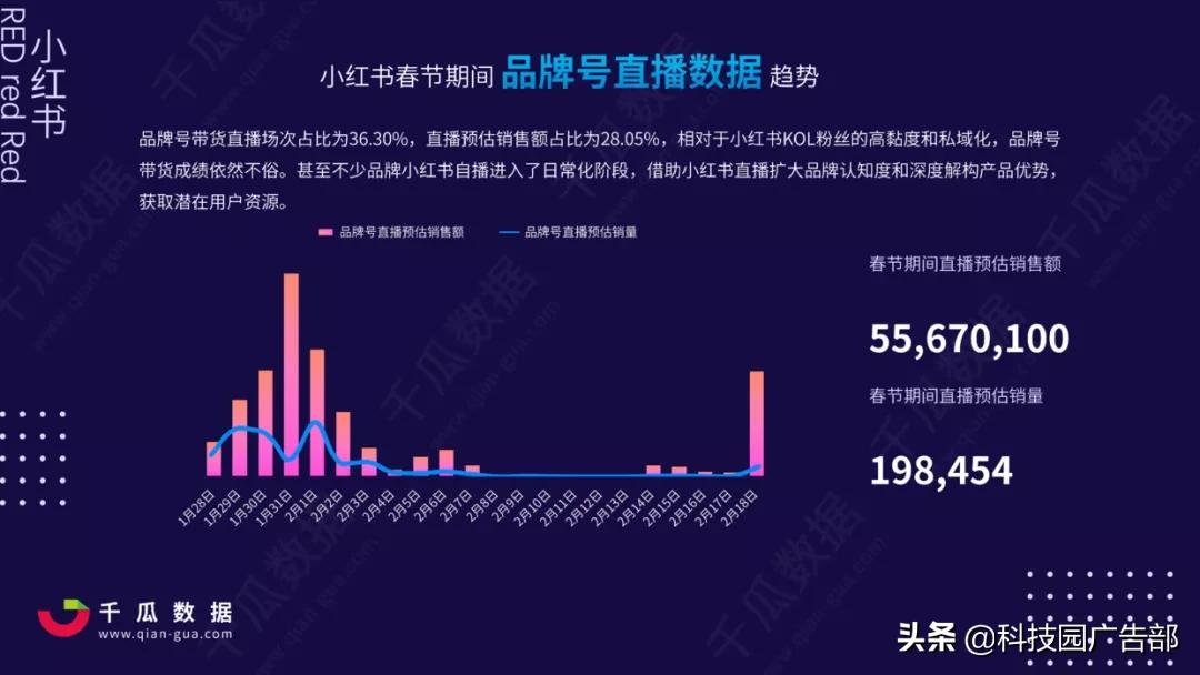 2021年小红书电商直播趋势报告