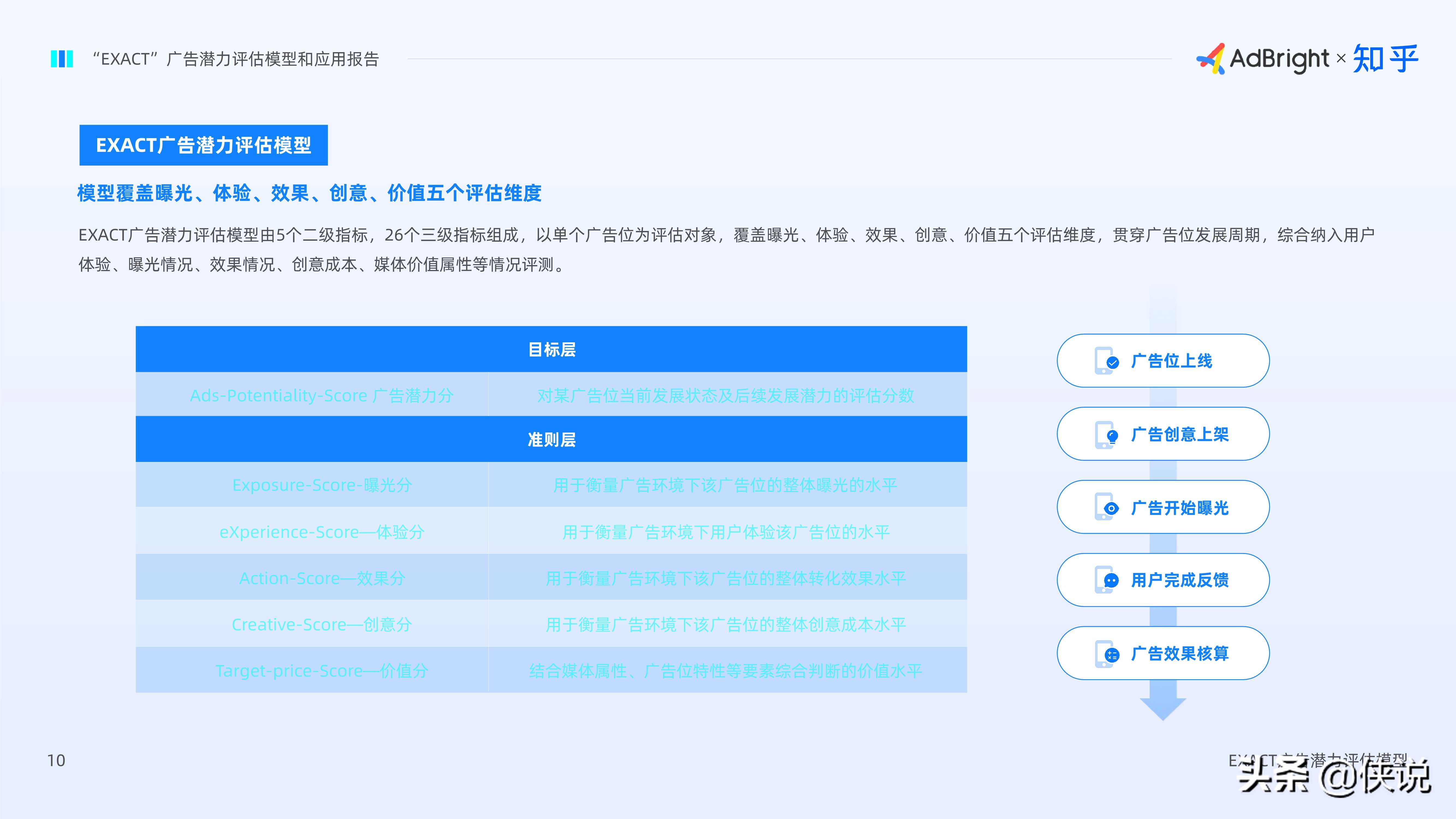 EXACT广告潜力评估模型和应用报告（AdBright知乎）