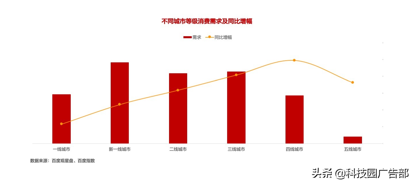 2021年下沉市场消费密码洞察