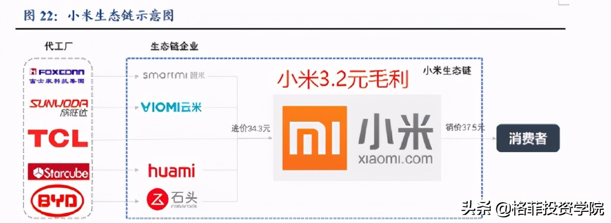 小米的商业模式和价值分析