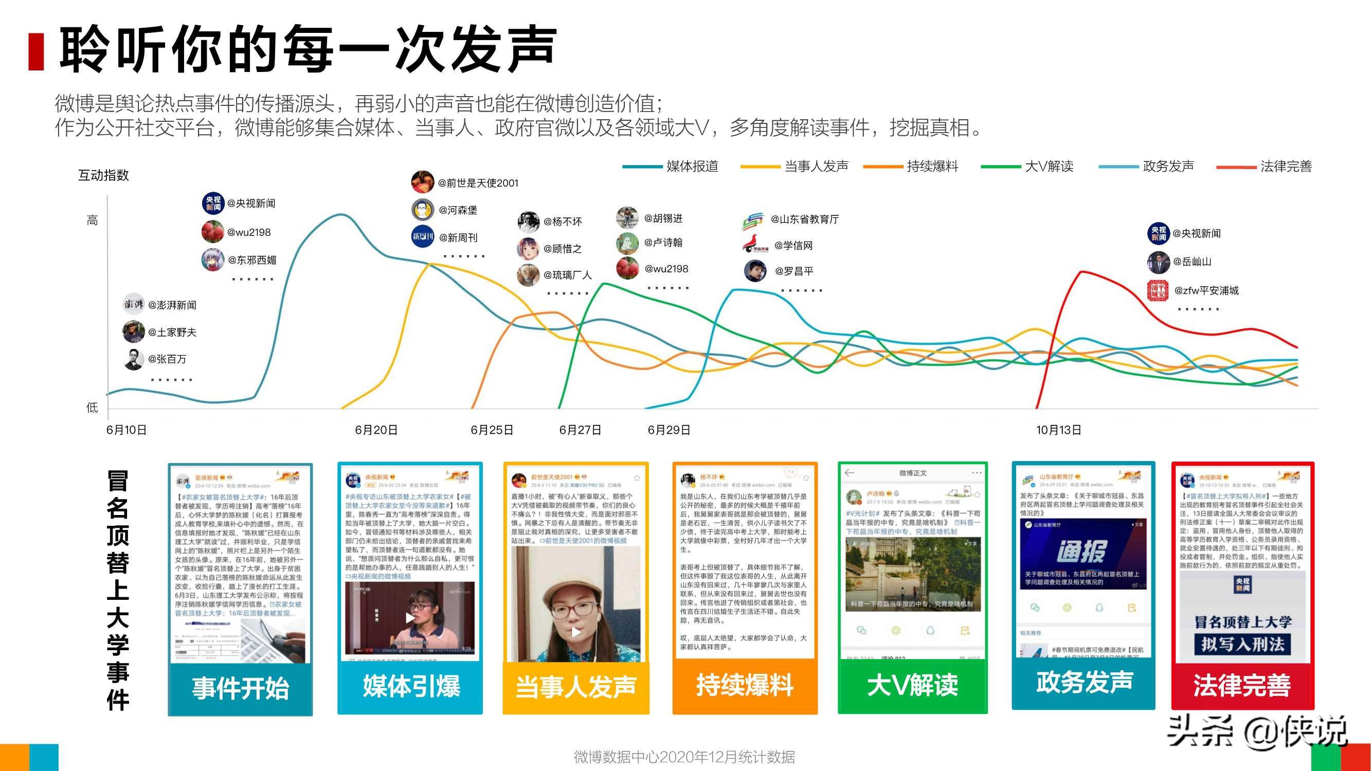 微博2020用户发展报告：女玩家大量进入游戏世界