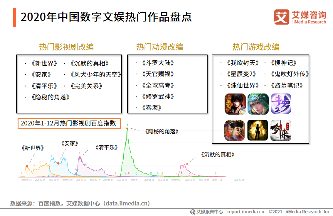 移动阅读行业报告：市场规模达372.1亿，免费阅读市场受关注