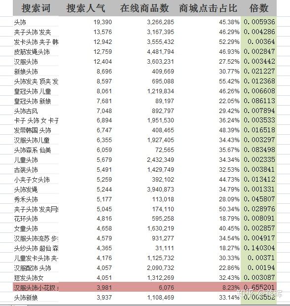 怎样运营好一家淘宝店铺