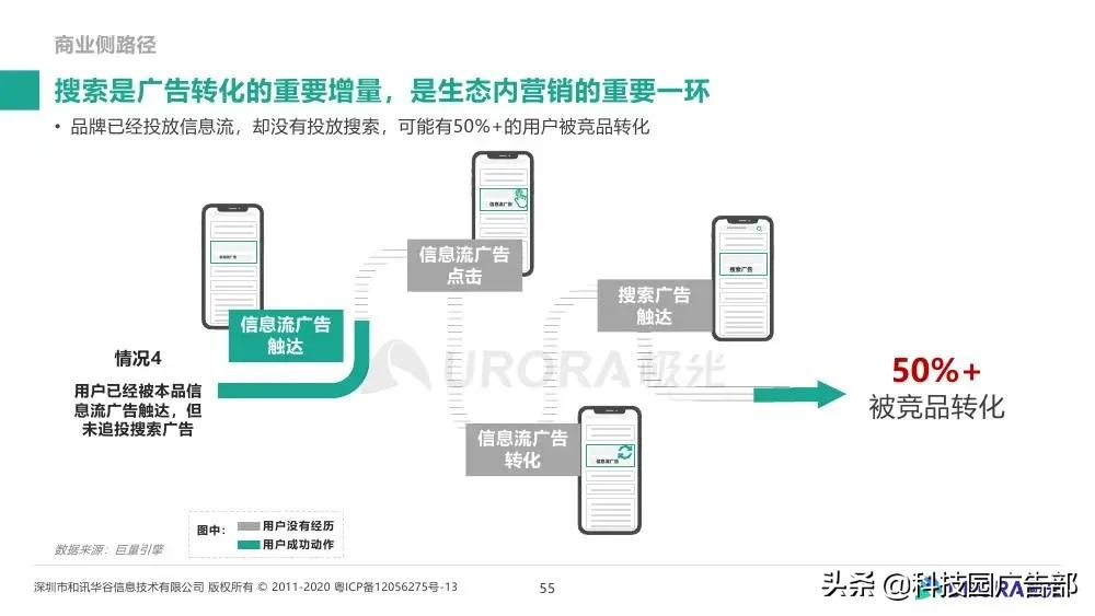 极光大数据&巨量引擎：内容生态搜索趋势研究报告