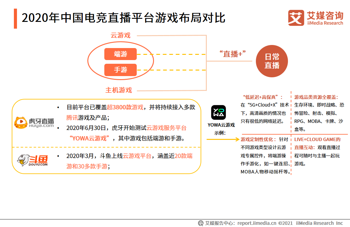 电竞直播报告：2022市场规模将破400亿，视频平台加码布局