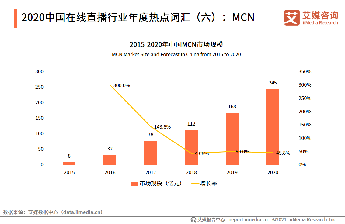 在线直播报告：2020用户规模达5.87亿，直播电商前景向好