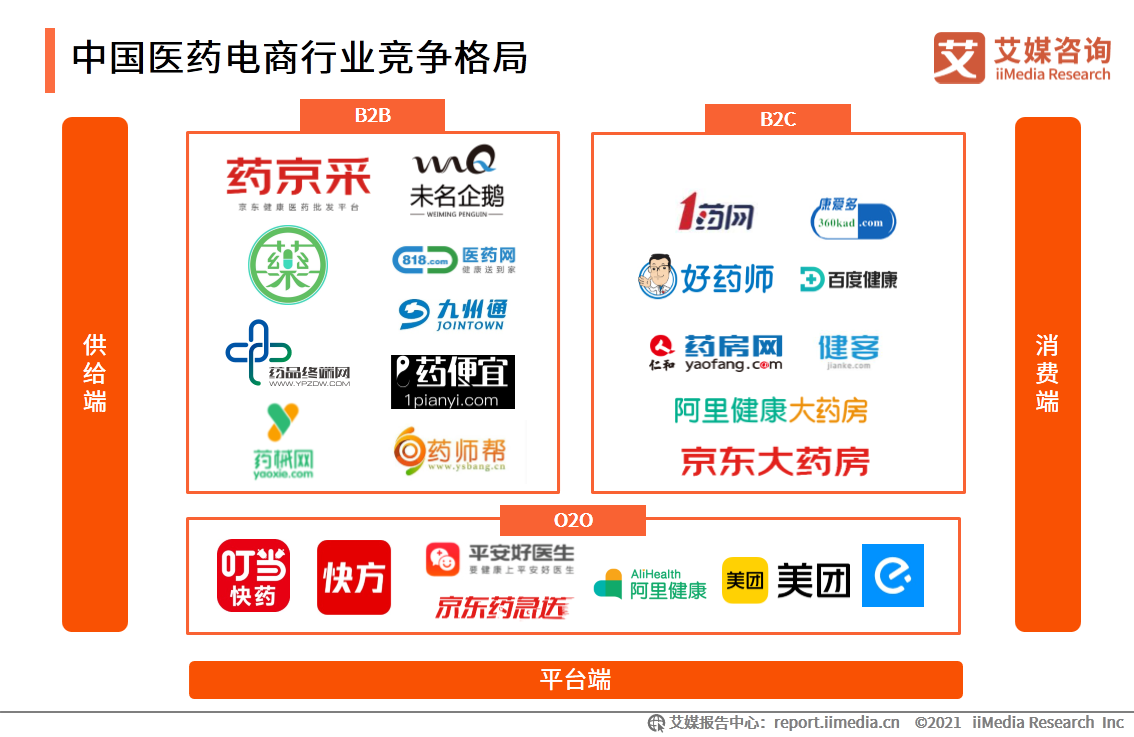 互联网医疗白皮书：疫情助推行业发展，移动医疗规模超500亿元