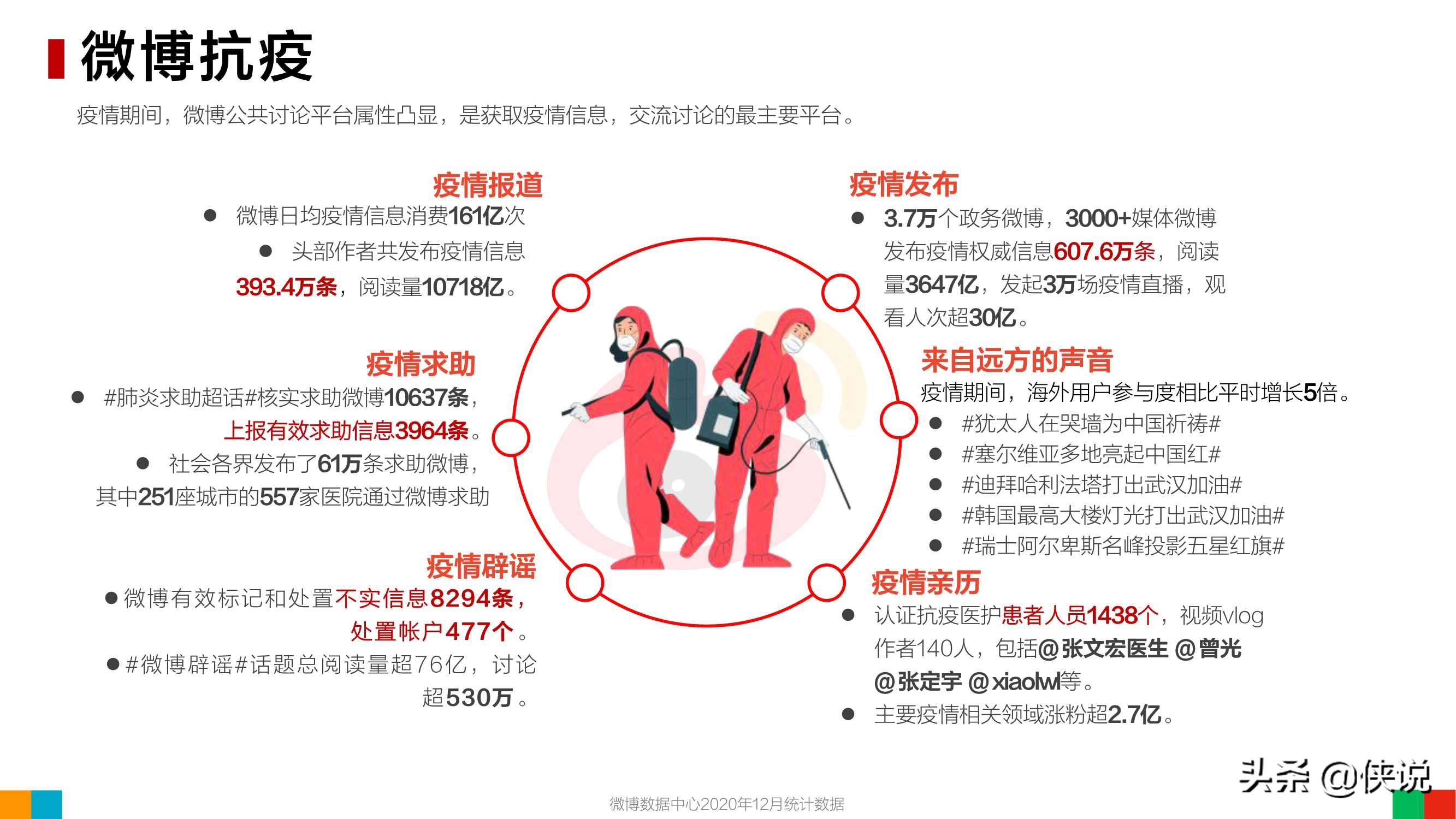 微博2020用户发展报告：女玩家大量进入游戏世界