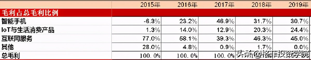 小米的商业模式和价值分析