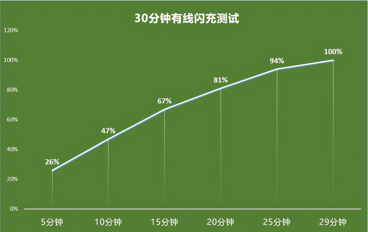 携手哈苏！一部超越想象的影像机皇，一加9 Pro全面评测