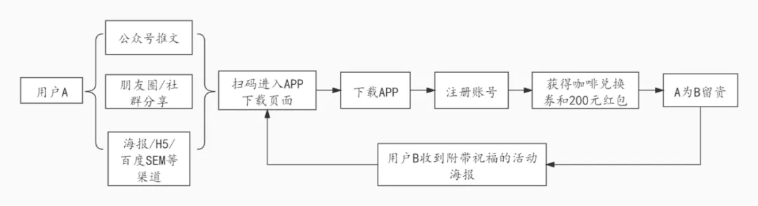 三大答题模板，帮你彻底解决《新媒体概论》案例分析题