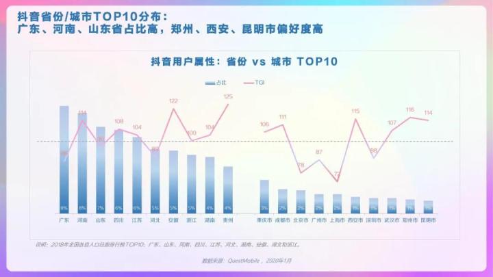 干货收藏|2020抖音用户报告完整版