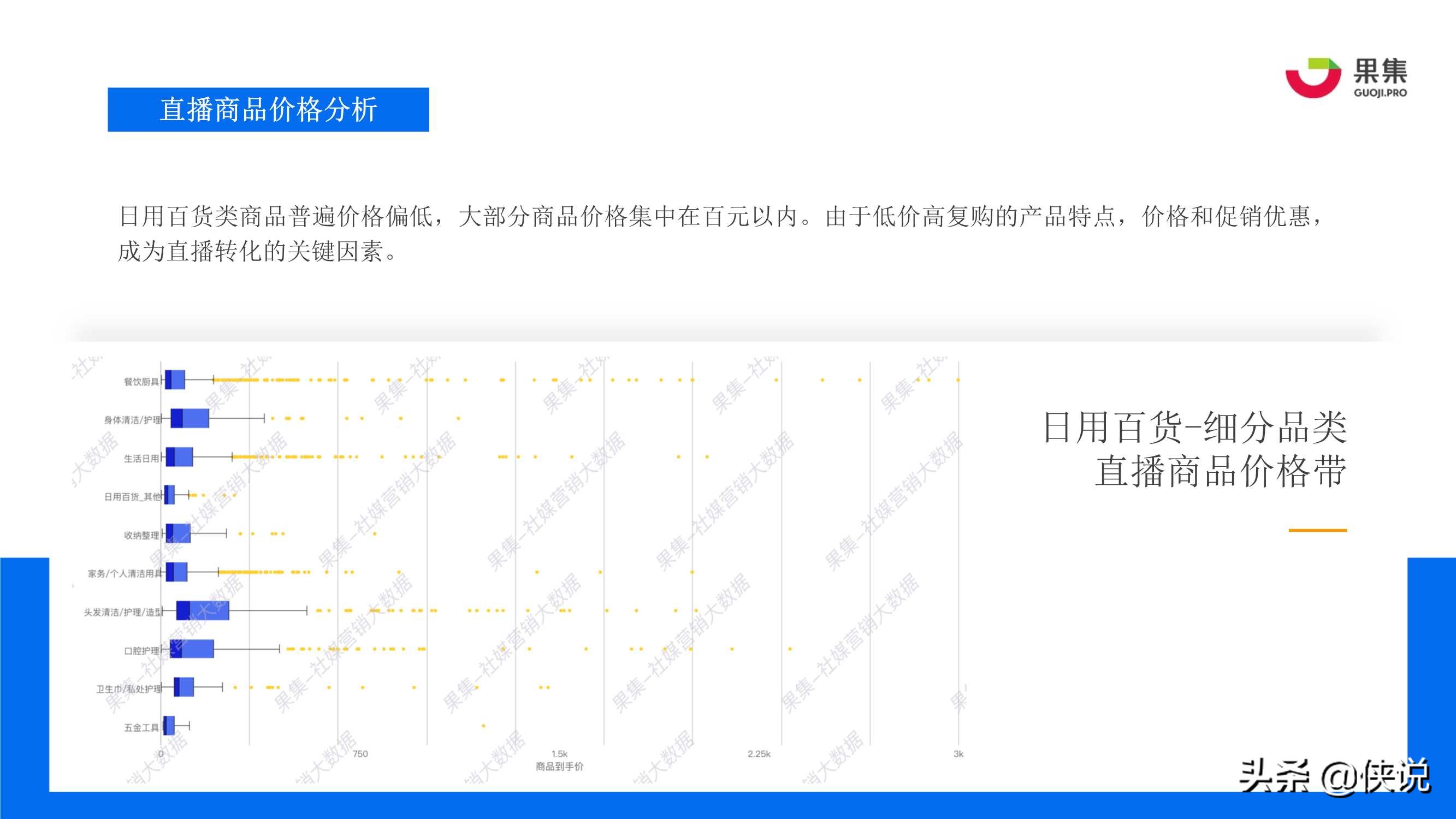 抖音3.8女王节：四大消费赛道直播规律解析