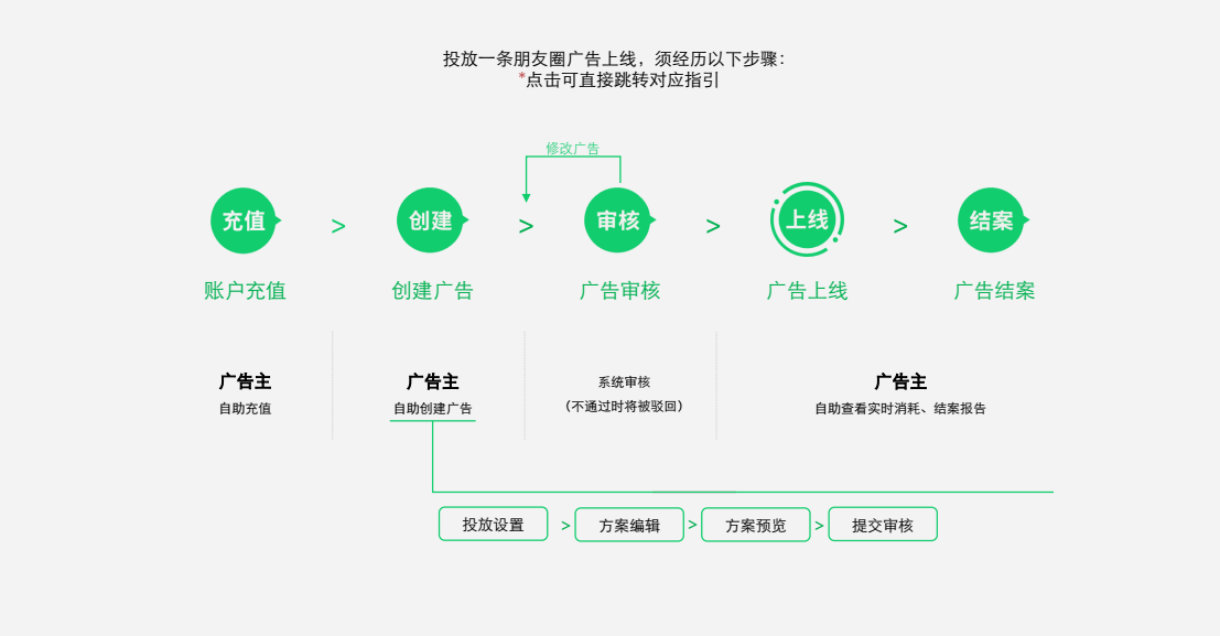 朋友圈广告案例创意解读及投放攻略大全