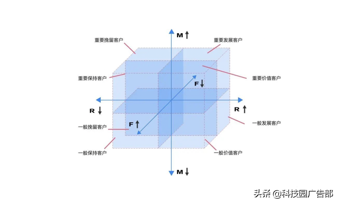 2021年策划人必备的42个营销模型