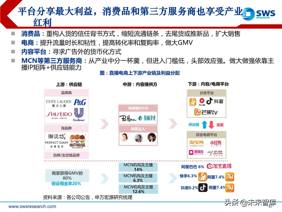 互联网传媒行业中期策略：流量分发新格局，5G应用新起点