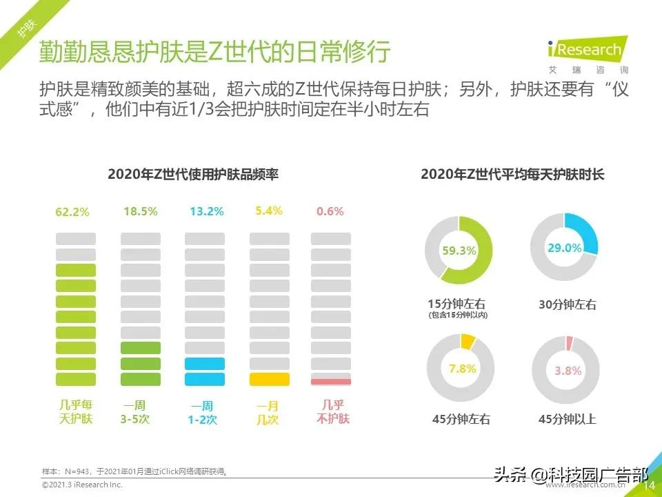 2021年Z世代美妆护肤消费洞察报告