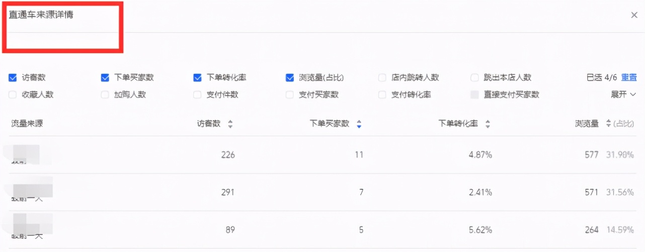 为什么你的直通车总是亏钱？5个选词的核心逻辑，让你不再迷茫