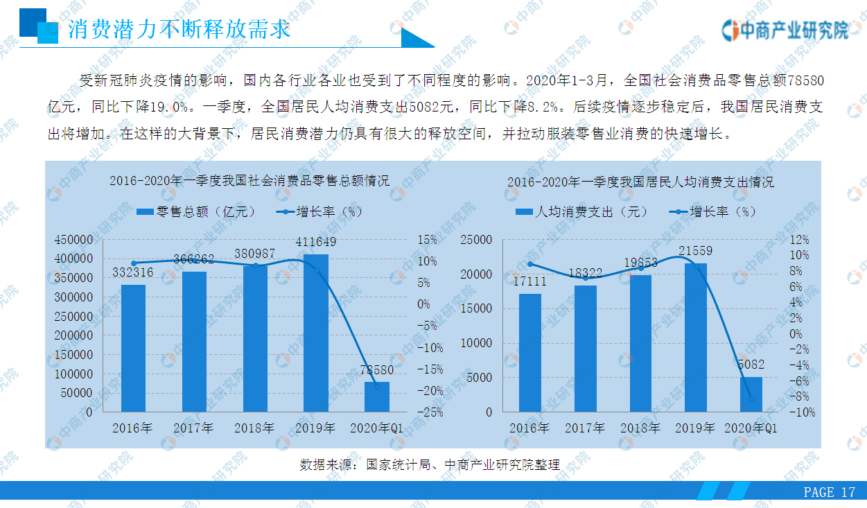 《2020年中国服装行业市场前景及投资研究报告》