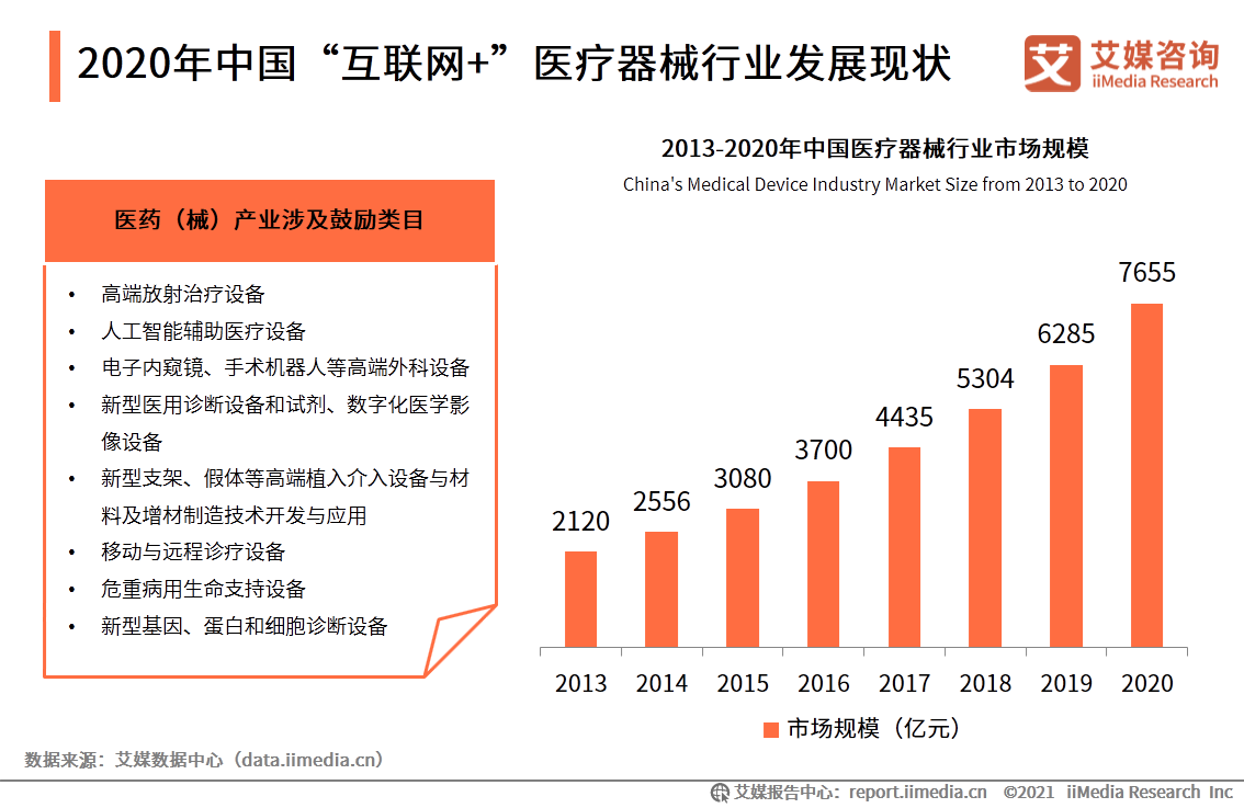 互联网医疗白皮书：疫情助推行业发展，移动医疗规模超500亿元