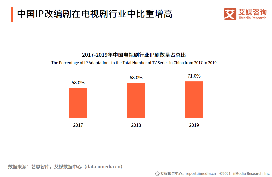 移动阅读行业报告：市场规模达372.1亿，免费阅读市场受关注