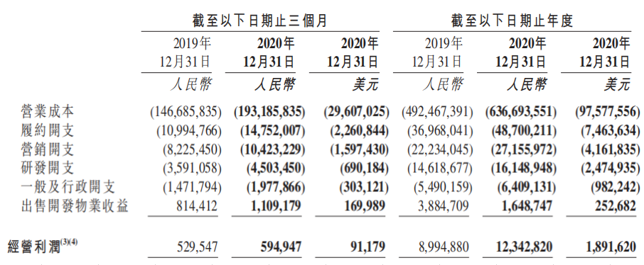 京东财报：2020Q4用户增量再创新高，数智供应链赋能社会