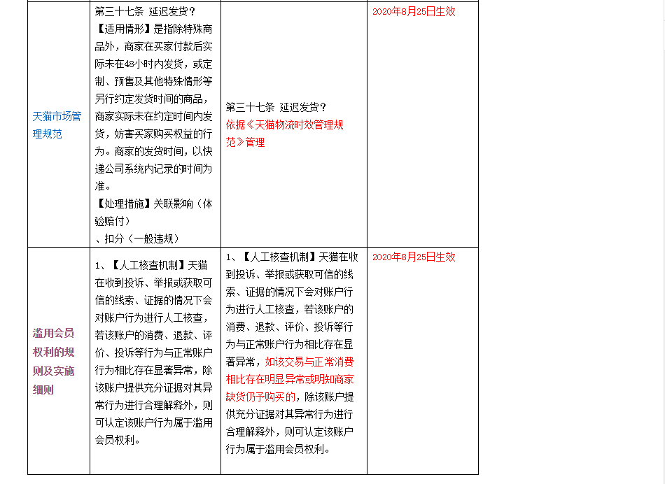 天猫物流发货规定变更通知，最近被罚的商家看看了