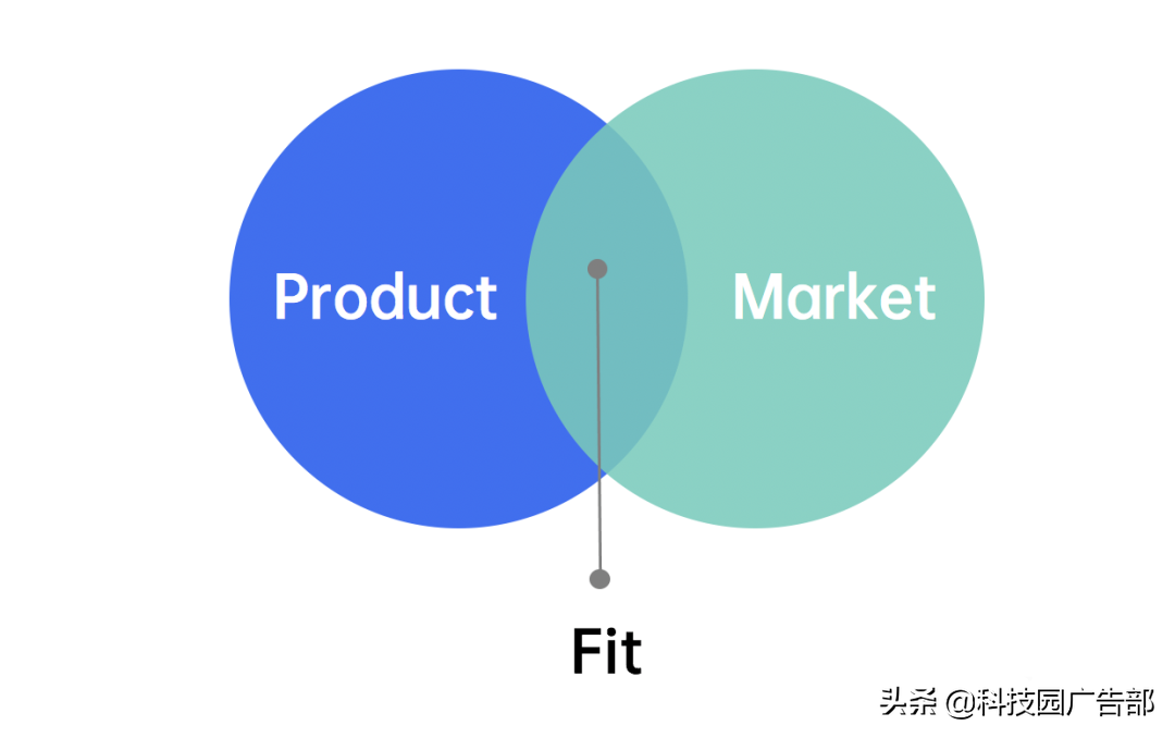 2021年策划人必备的42个营销模型